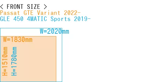 #Passat GTE Variant 2022- + GLE 450 4MATIC Sports 2019-